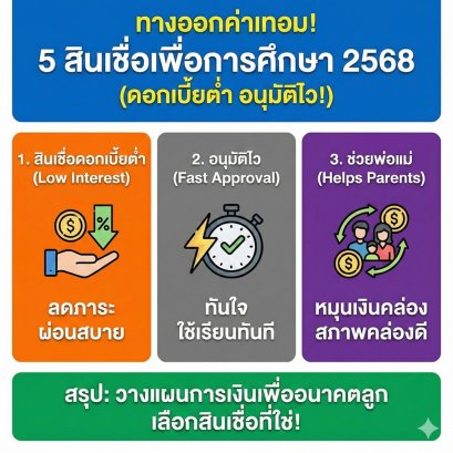 หมุนเงินค่าเทอมไม่ทัน? รวม 5 สินเชื่อเพื่อการศึกษา 2568 ดอกเบี้ยต่ำ อนุมัติไว ช่วยพ่อแม่หมุนเงินคล่อง