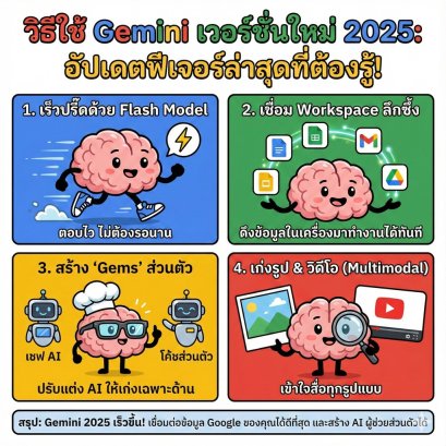 วิธีใช้ Gemini เวอร์ชันใหม่ 2025: อัปเดตฟีเจอร์ล่าสุดที่ต้องรู้ (เร็วขึ้น & ฉลาดขึ้น!)