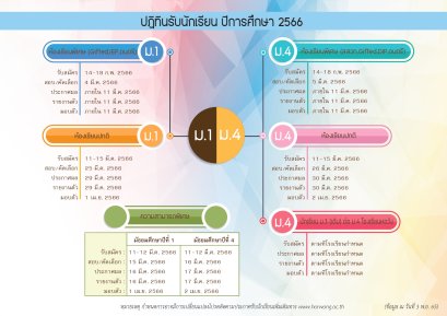 ปฏิทินรับนักเรียนชั้น ม.1และ ม.4 ปีการศึกษา 2566 โรงเรียนหอวัง