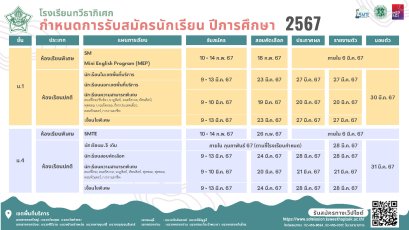 กำหนดการรับสมัครนักเรียน ม.1 และม.4 ปีการศึกษา 2567 โรงเรียนทวีธาภิเศก