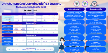 กำหนดการรับนักเรียนชั้น ม.1และ ม.4 ปีการศึกษา 2569 ห้องเรียนพิเศษ - โรงเรียนสวนกุหลาบวิทยาลัย ธนบุรี