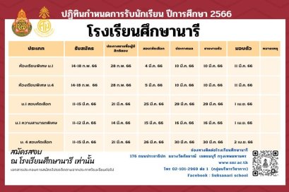 กำหนดการรับนักเรียนชั้น ม.1และ ม.4 ปีการศึกษา 2566 โรงเรียนศึกษานารี