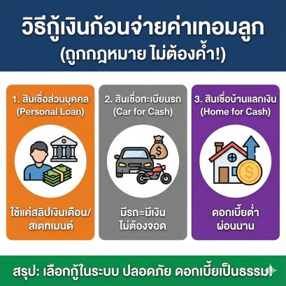 วิธีกู้เงินก้อนจ่ายค่าเทอมลูก แบบถูกกฎหมาย ไม่ต้องใช้คนค้ำ (ฉบับพ่อแม่มือใหม่)