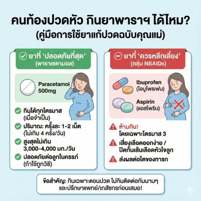 คนท้องปวดหัวบ่อย กินยาพาราได้ไหม? ปริมาณเท่าไหร่ถึงปลอดภัยกับลูก (พร้อมรายชื่อยาที่ "ห้ามกิน" เด็ดขาด)