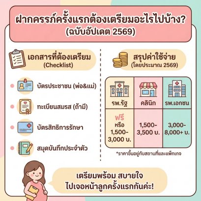 ฝากครรภ์ครั้งแรกต้องเตรียมอะไรไปบ้าง? สรุปจบครบทั้งเอกสาร & ค่าใช้จ่าย (ฉบับอัปเดต 2569)