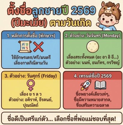 ตั้งชื่อลูกชายปี 2569 (ปีมะเมีย) ตามวันเกิด: รวมชื่อมงคล ความหมายดี ทันสมัย เสริมดวง