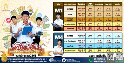 ปฏิทินรับสมัครนักเรียน ม.1 และ ม.4 ปีการศึกษา 2568 - โรงเรียนวัดราชบพิธ