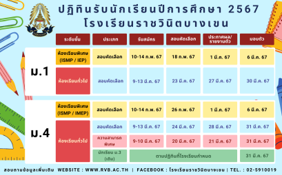 กำหนดการรับนักเรียนชั้น ม.1และ ม.4 ปีการศึกษา 2567 โรงเรียนราชวินิตบางเขน