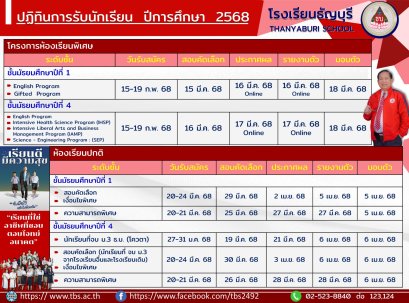 กำหนดการรับสมัครนักเรียนเข้าศึกษาต่อ ในระดับชั้น ม.1 และ ม.4 ประจำปีการศึกษา 2568 - โรงเรียนธัญบุรี