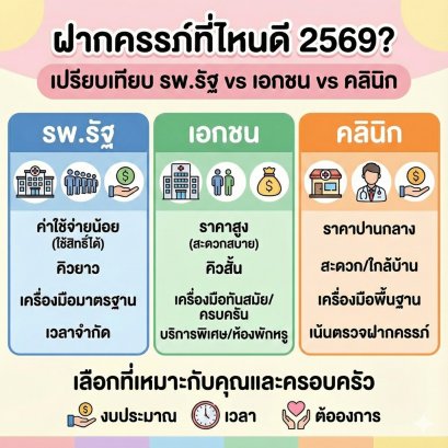 ฝากครรภ์ที่ไหนดี 2569? เจาะลึกข้อดี-ข้อเสีย รพ.รัฐ vs เอกชน vs คลินิก เลือกแบบไหนที่ใช่คุณแม่ที่สุด!