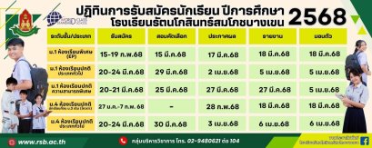 กำหนดการรับนักเรียนชั้น ม.1 และม.4 ปีการศึกษา 2568 - ร.ร.รัตนโกสินทร์สมโภชบางเขน