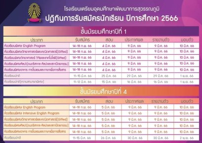 กำหนดการรับนักเรียนชั้น ม.1และ ม.4 ปีการศึกษา 2566 โรงเรียนเตรียมอุดมศึกษาพัฒนาการสุวรรณภูมิ