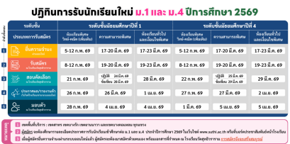 ปฏิทินการรับนักเรียนใหม่ ม.1 และ ม.4 ปีการศึกษา 2569 - โรงเรียนวัดสุทธิวราราม