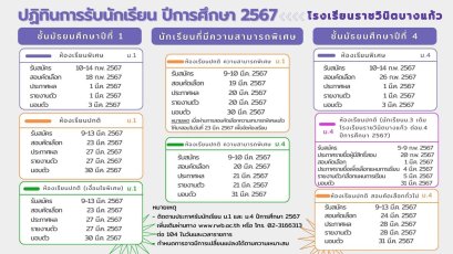 กำหนดการรับนักเรียนชั้น ม.1และ ม.4 ปีการศึกษา 2567 โรงเรียนราชวินิตบางแก้ว