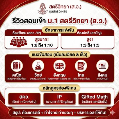เปิดรั้วแดง-ขาว! รีวิวสอบเข้า ม.1 "สตรีวิทยา" (ส.ว.) กุลสตรีวังหลังเรียนหนักจริงไหม? ต้องเตรียมตัวยังไงให้สอบติด?