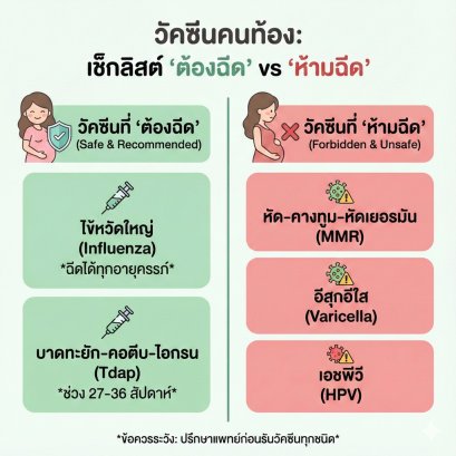 วัคซีนคนท้อง: รวมรายชื่อวัคซีนที่ "ต้องฉีด" และ "ห้ามฉีด" เด็ดขาด! เพื่อความปลอดภัยของแม่และลูก