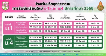กำหนดการรับนักเรียนชั้น ม.1 และม.4 ปีการศึกษา 2568 - โรงเรียนวัดสุทธิวราราม