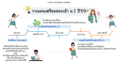 วางแผนสอบเข้า ม.1 ปี'69 นี้ยังไงดี!
