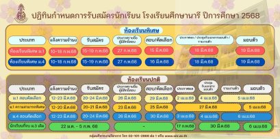กำหนดการรับนักเรียนชั้น ม.1และ ม.4 ปีการศึกษา 2568 โรงเรียนศึกษานารี