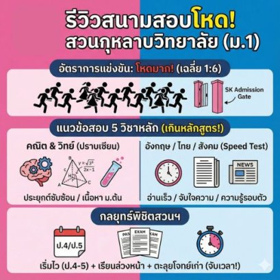 รีวิวสนามสอบโหด! เจาะลึก "สอบเข้า ม.1 สวนกุหลาบวิทยาลัย" แนวข้อสอบเป็นไง? แข่งขันสูงแค่ไหน? (ฉบับเตรียมตัวจริง)