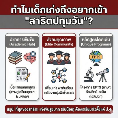 ทำไมเด็กเก่งถึงอยากเข้า "สาธิตปทุมวัน"? เจาะลึกสนามสอบที่การแข่งขันดุเดือดที่สุด! (รีวิวสังคม/การเรียน/ข้อสอบ)