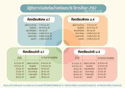 กำหนดการรับสมัครนักเรียนชั้น ม.1และ ม.4 ปีการศึกษา 2567 โรงเรียนหอวัง