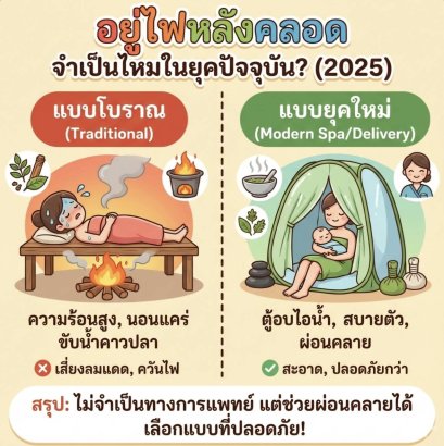 อยู่ไฟหลังคลอด จำเป็นไหมในยุคปัจจุบัน? (2025) แบบโบราณ vs แบบใหม่ ต่างกันยังไง