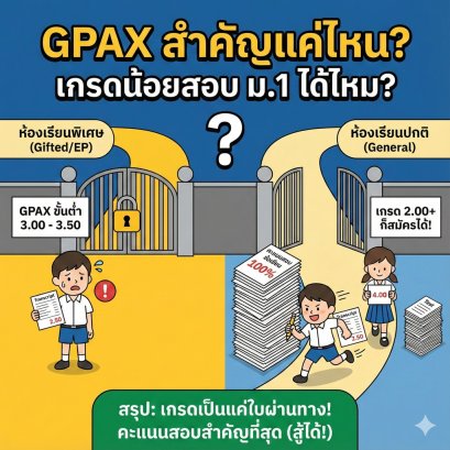ไขข้อข้องใจ! "เกรดเฉลี่ย (GPAX) ป.4-ป.6" มีผลต่อการสอบเข้า ม.1 มากแค่ไหน? เกรดน้อยหมดสิทธิ์สอบห้อง Gifted จริงหรือ?