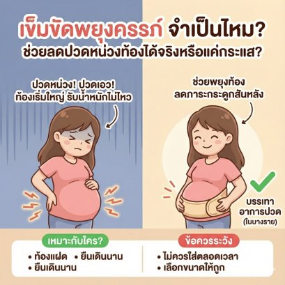 เข็มขัดพยุงครรภ์ จำเป็นไหม? ช่วยลดอาการปวดหน่วงท้องได้จริงหรือแค่กระแส? (ฉบับเจาะลึก 2026)