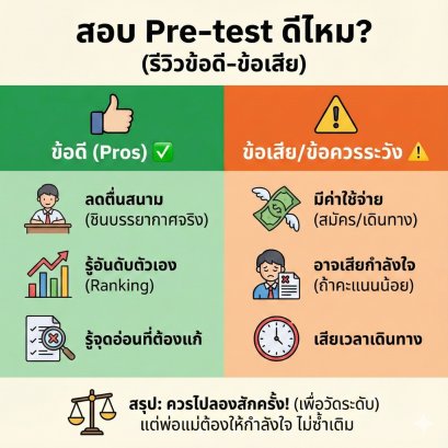 เจาะลึก! การสอบ "Pre-test เข้า ม.1" คืออะไร? จำเป็นต้องไปสอบไหม? (รีวิวข้อดี-ข้อเสีย แบบหมดเปลือก)
