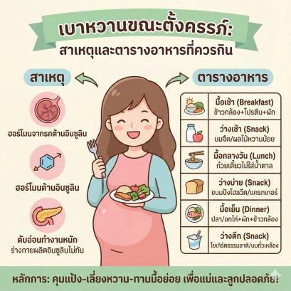 เบาหวานขณะตั้งครรภ์ (Gestational Diabetes): สาเหตุและตารางอาหารที่ควรกิน คุมน้ำตาลให้แม่และลูกปลอดภัย