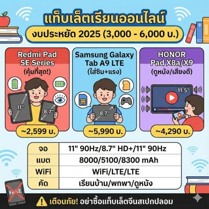 5 แท็บเล็ตราคาถูก งบไม่เกิน 6,000 บาท (อัปเดตปลายปี 2025) รุ่นไหนดี? ดูเรียนออนไลน์ลื่น อ่าน PDF สบาย