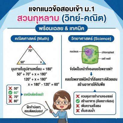 แจกแนวข้อสอบเข้า ม.1 "สวนกุหลาบวิทยาลัย" ปี 2568 (วิทย์-คณิต) ฉบับของจริง! พร้อมเฉลยละเอียด & เทคนิคตัดช้อยส์