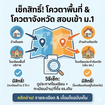 สรุปครบ! "โควตาพื้นที่บริการ" และ "โควตาจังหวัด" สอบเข้า ม.1 คืออะไร? เช็กด่วนลูกเรามีสิทธิ์ไหม? (ก่อนเสียโอกาสฟรี!)