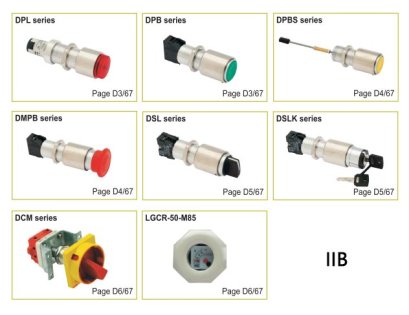 Panel Mounted Operating Devices and Windows, IIB