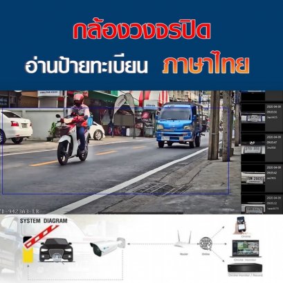 ว๊าว ว๊าว!! กล้องวงจรปิดจับทะเบียนไทย สั่งเปิด-ปิดไม้กระดกได้
