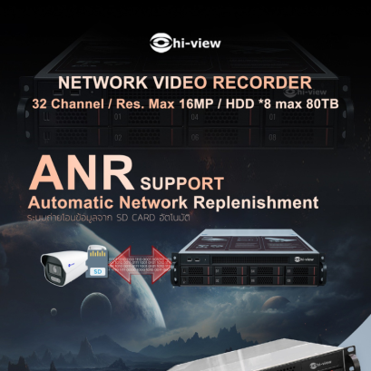 ANR ในระบบ CCTV ตัวช่วยสำรองข้อมูลเมื่อเน็ตหลุด