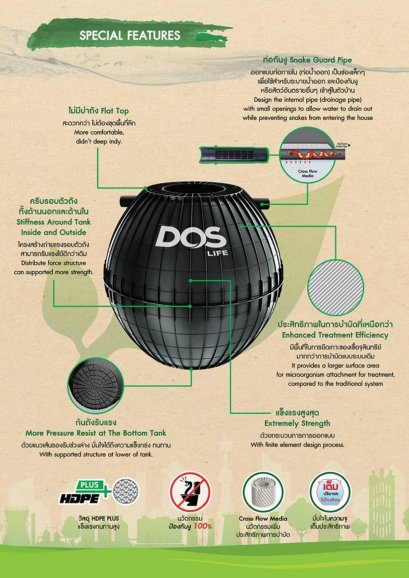 ถังบำบัด DOS รุ่น TITAN ST-37/BK-1950L