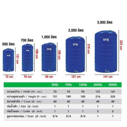 ECO-14/BL-2000Lถังเก็บน้ำบนดิน DOS  รุ่น ICE ( ท่อนอก ) สีไอซ์บลู