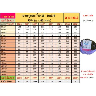 อวนรุมตะกั่ว 0.15 1แบ่ง4