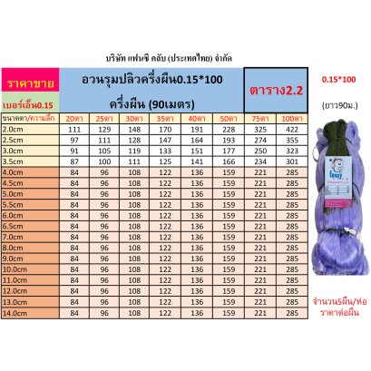 อวนรุมปลิวครึ่งผืน 0.15x100
