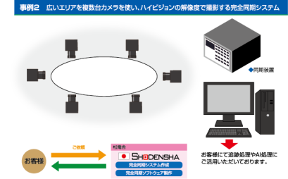 Customized Software No.2