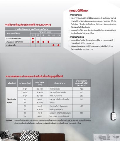 ซีเมนต์บอร์ด เอสซีจี