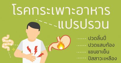 โรคกระเพาะอาหารแปรปรวน  Functional dyspepsia