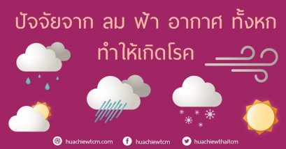 ปัจจัยจากลมฟ้าอากาศทั้งหกทำให้เกิดโรค 外感六淫 ไว่ก่านลิ่วอิ๋น