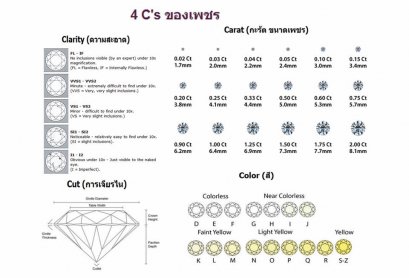 4 Cs ของเพชร คืออะไร ??