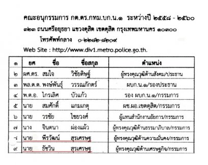 คุณพีรวัฒน์ สุรเศรษฐและคุณธัชวิน สุรเศรษฐ M.D. กลุ่ม L.S. Jewelry Group ได้รับการแต่งตั้งเป็น กต.ตร. กทม. บก.น.1. ระหว่างปี 2558 – 2560