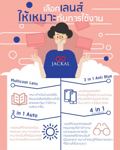 'เลือกเลนส์แว่นอย่างไร ให้เหมาะกับการใช้งาน' | ร้านแว่นตา Jackalclub เชียงใหม่