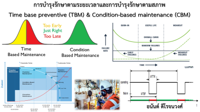 หลักสูตร การบำรุงรักษาตามระยะเวลาและการบำรุงรักษาตามสภาพ