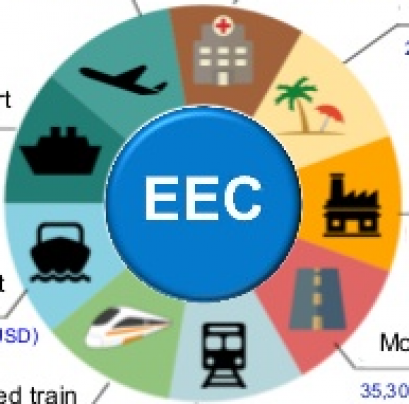 พัฒนากำลังคนแบบเร่งด่วน เพื่อรองรับ การลงทุนใน EEC